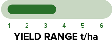 PY323G - Yield range.png
