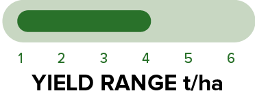 PY424GC - Yield range.png
