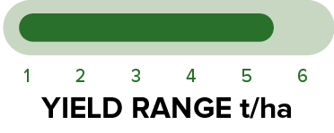 PY428R - Yield range.png