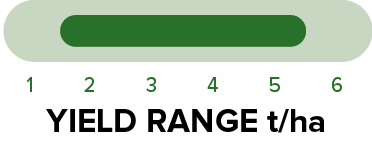 PY432T - Yield range.png