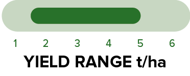PY520TC - Yield range.png