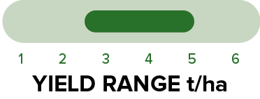 PN526C - Yield range.png